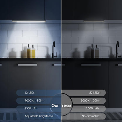 Rechargeable Motion Sensor Under Cabinet Lighting 2 Pack