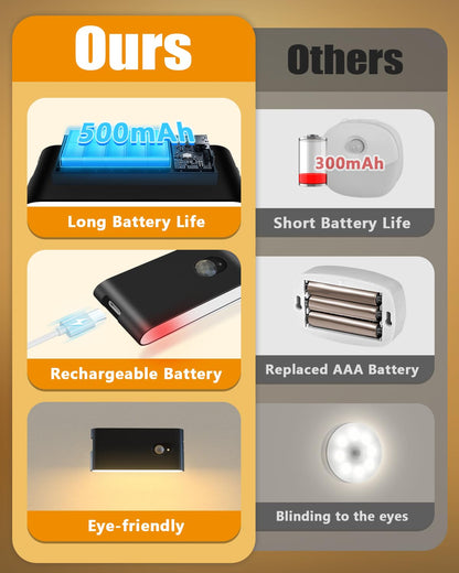 WILLED Motion Sensor Night Light Rechargeable Stair Lights