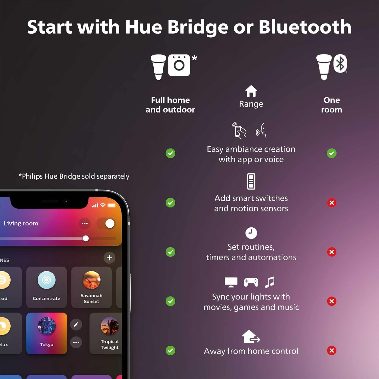 Philips Hue Smart LED Downlight 4 Pack With Color Control