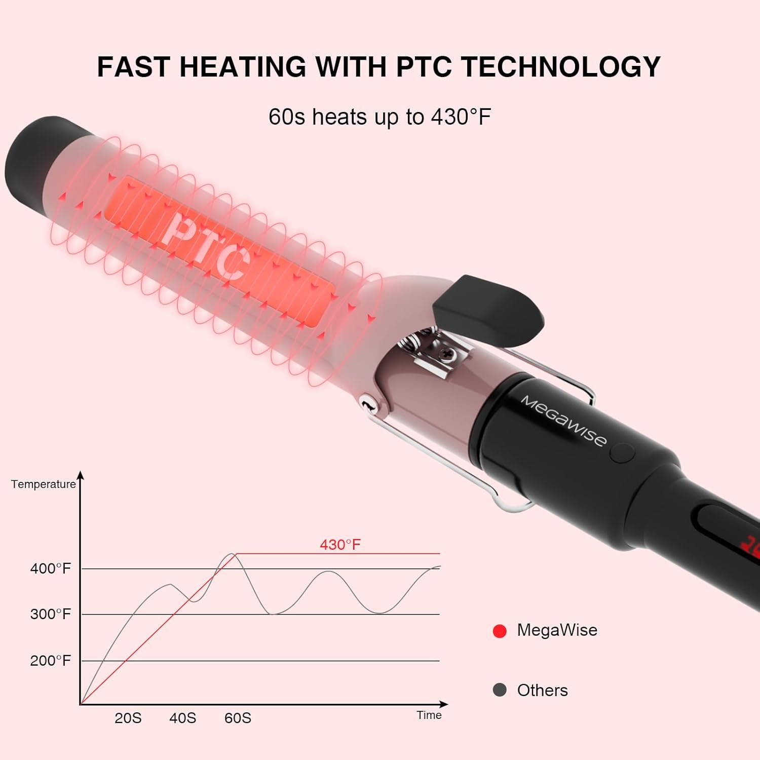 MegaWise Pro Ceramic Hair Curling Iron with Fast Heating