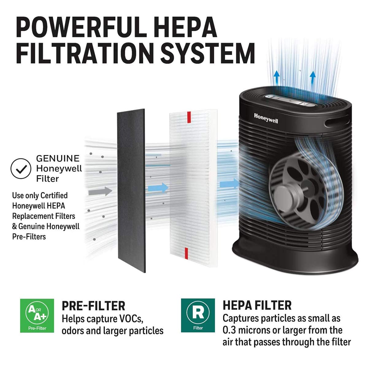 Honeywell HEPA Air Purifier for Large Rooms Reduces Allergens