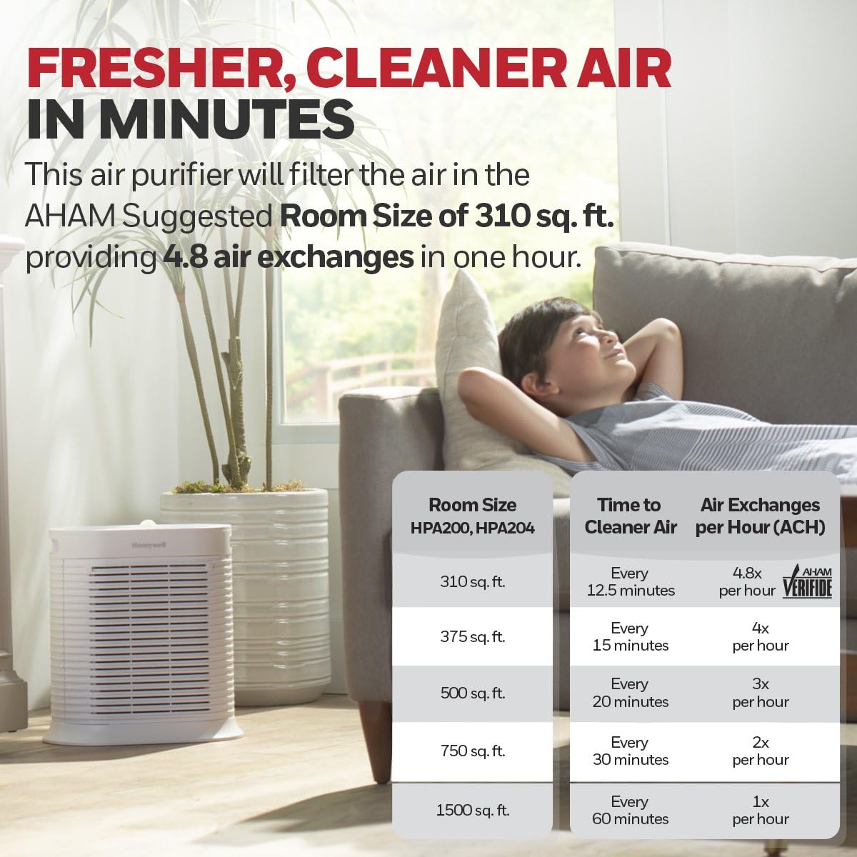 Honeywell HEPA Air Purifier for Large Rooms Reduces Allergens