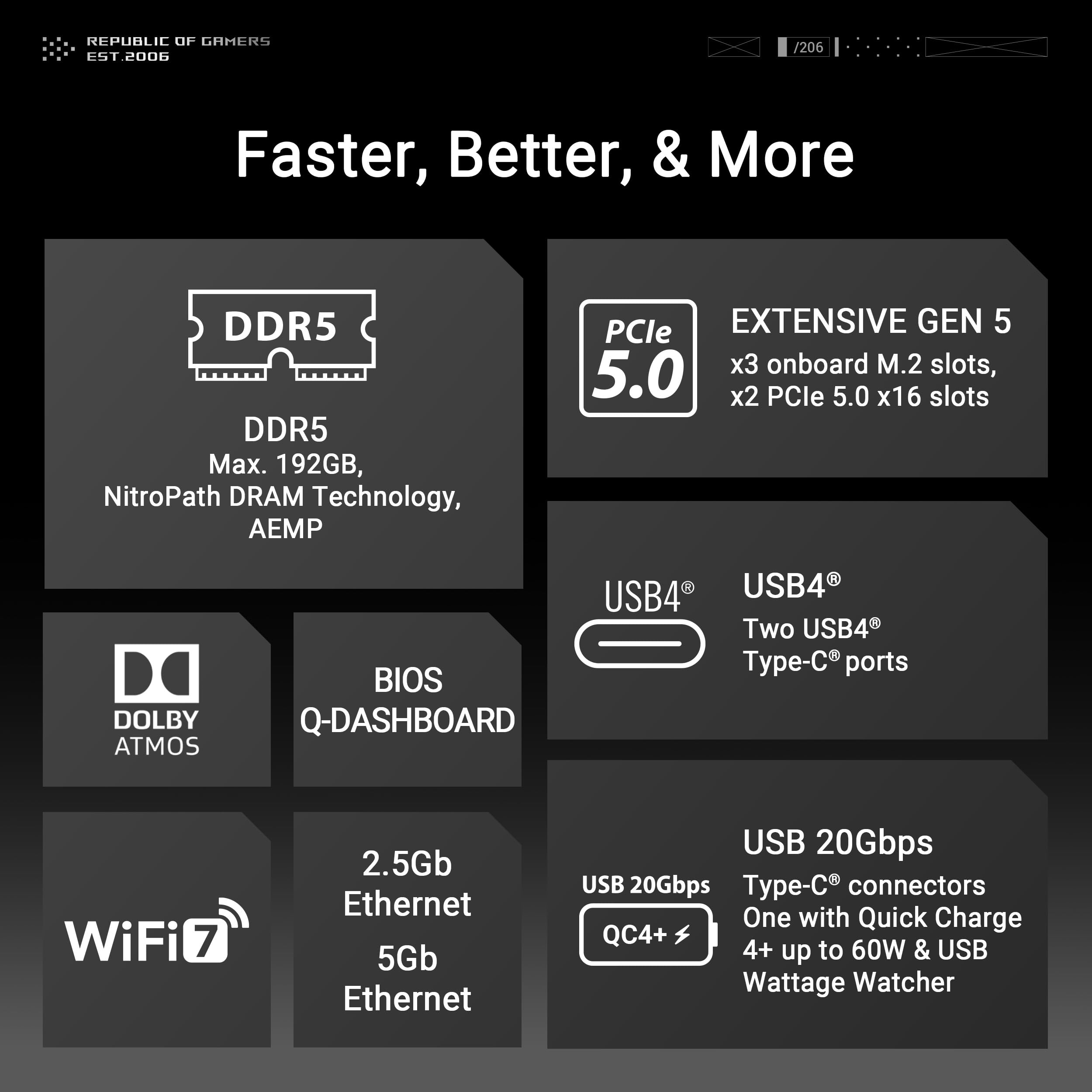 ASUS ROG Crosshair X870E Hero Motherboard with AI Overclocking