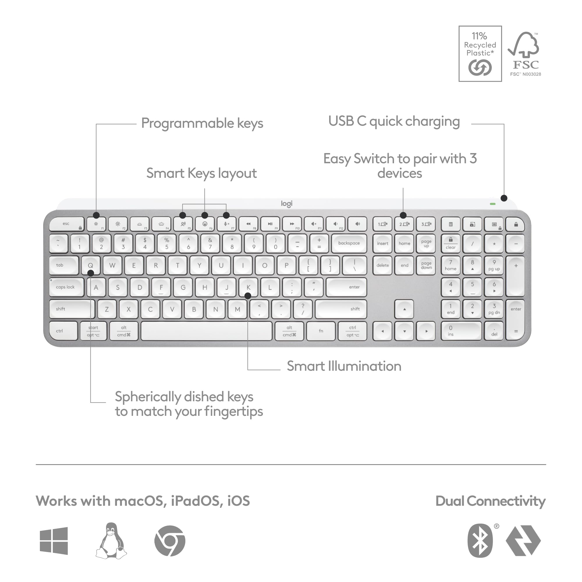 Logitech MX Keys S Wireless Keyboard with Smart Backlighting