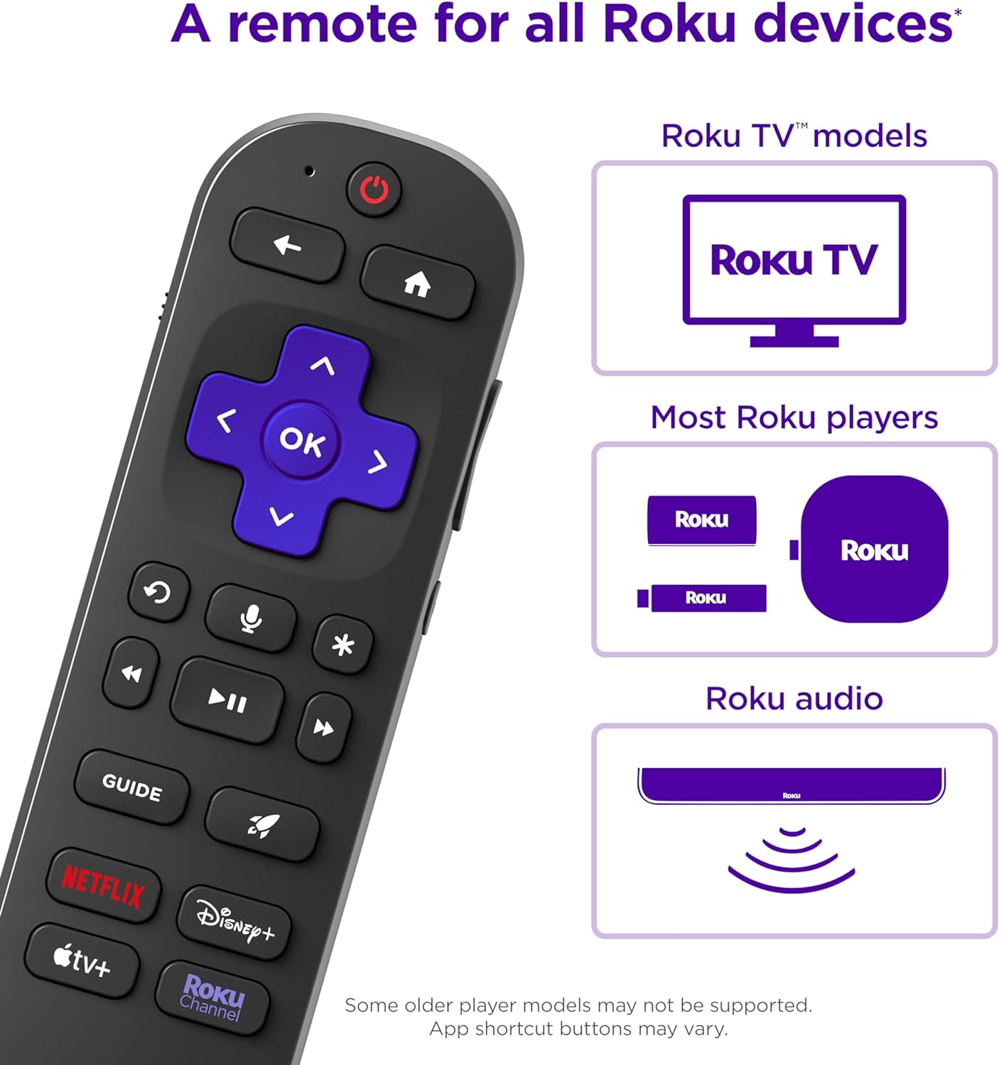 Roku Voice Remote Pro Enhanced Control with Backlit Buttons