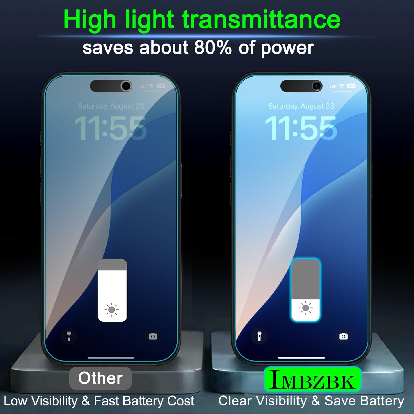 IMBZBK Privacy Screen Protector For IPhone 17 Pro Max 3 Pack