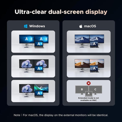 UGREEN Revodok Pro 7 In 1 USB C Dock Dual Monitor 4K60 HDMI