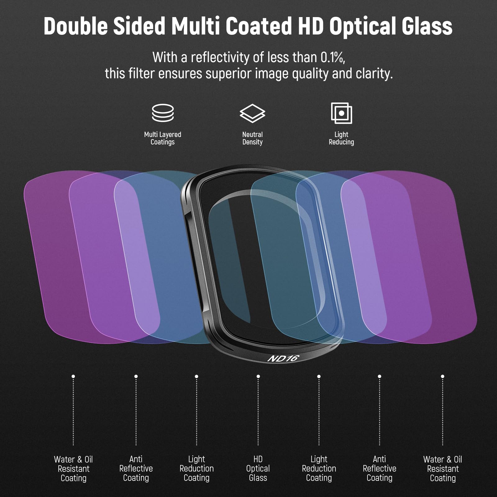 Neewer HD CPL ND Filter Kit for DJI OSMO Pocket