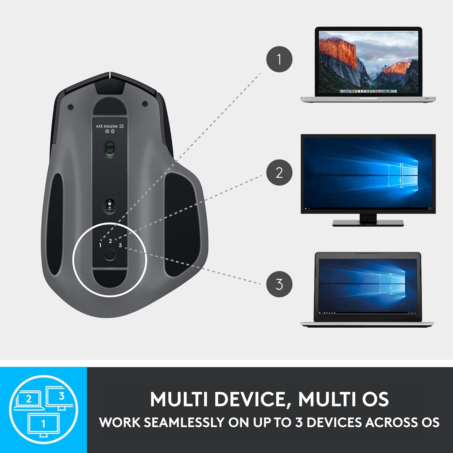 Logitech MX Master 2S Wireless Mouse With Hyper Fast Scrolling