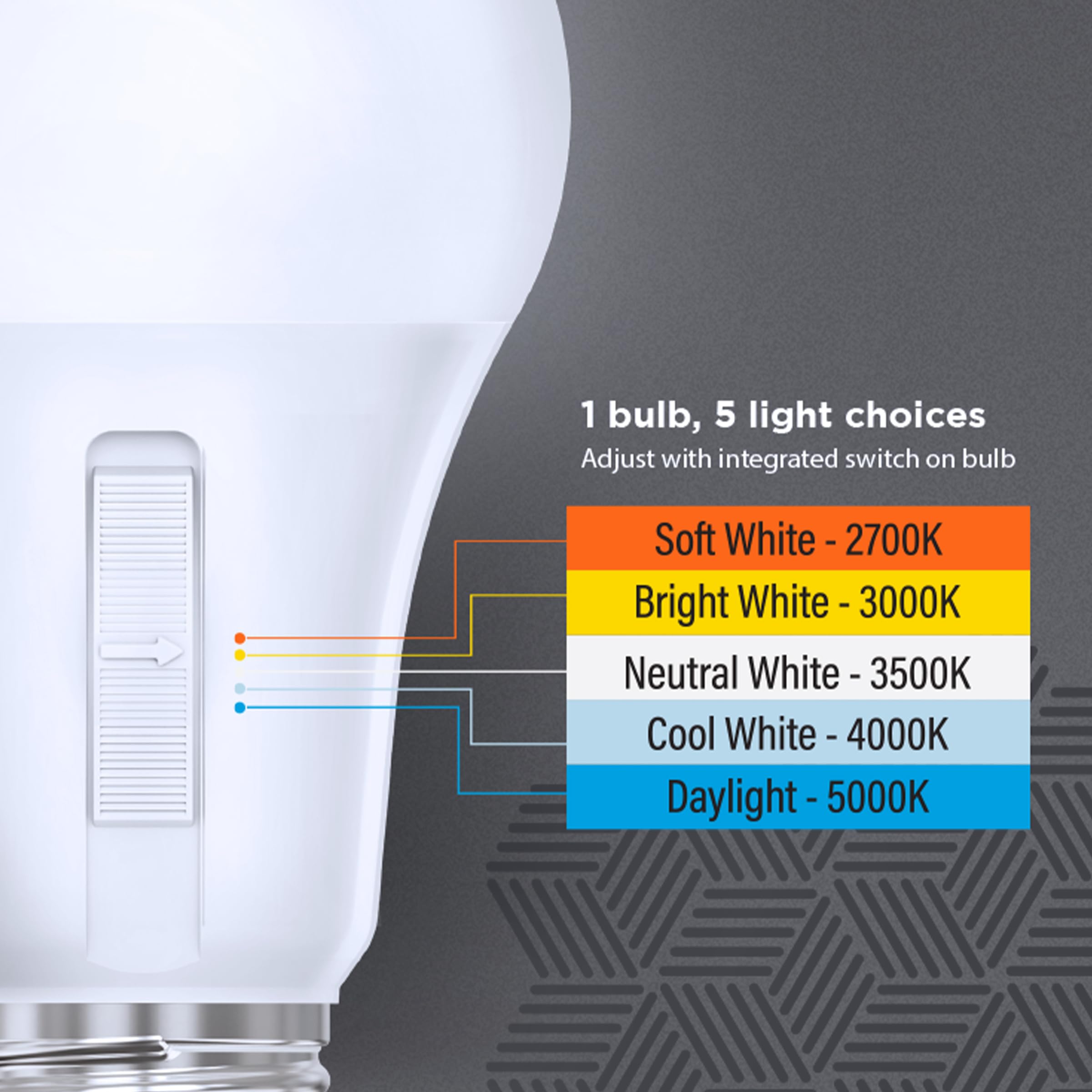 Feit Electric LED Light Bulbs 60 Watt Equivalent Dimmable