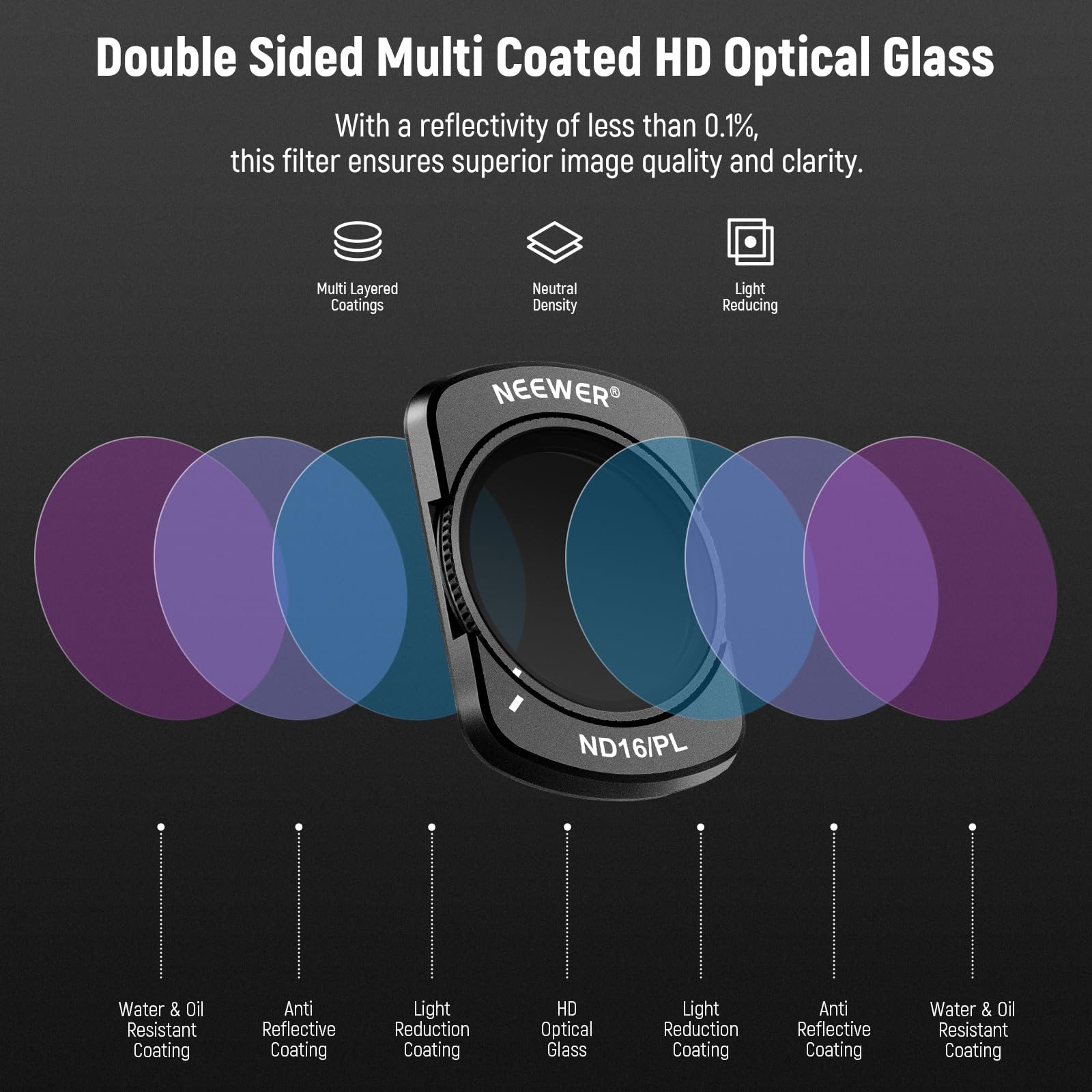 Neewer HD CPL ND Filter Kit for DJI OSMO Pocket