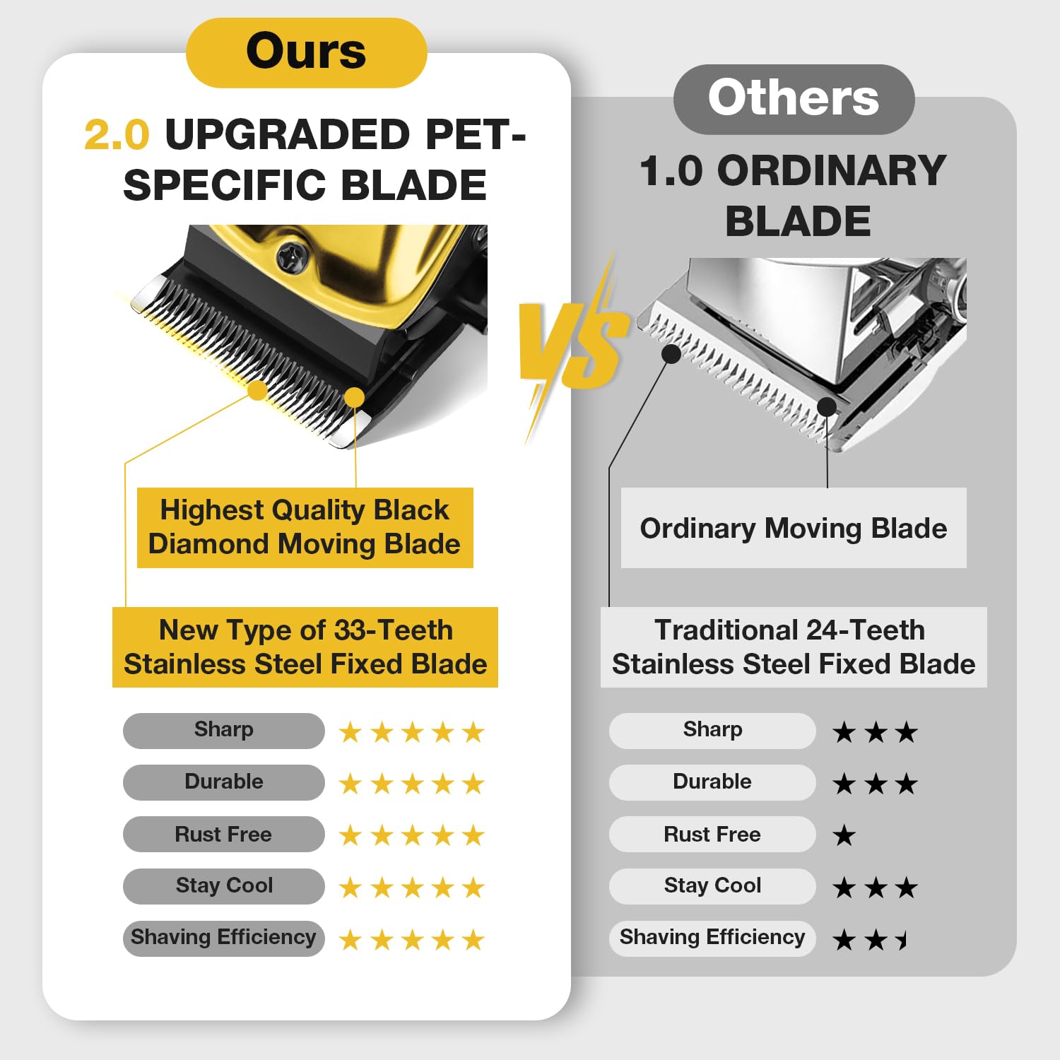 Professional Dog Clippers for Thick Coats Low Noise Operation
