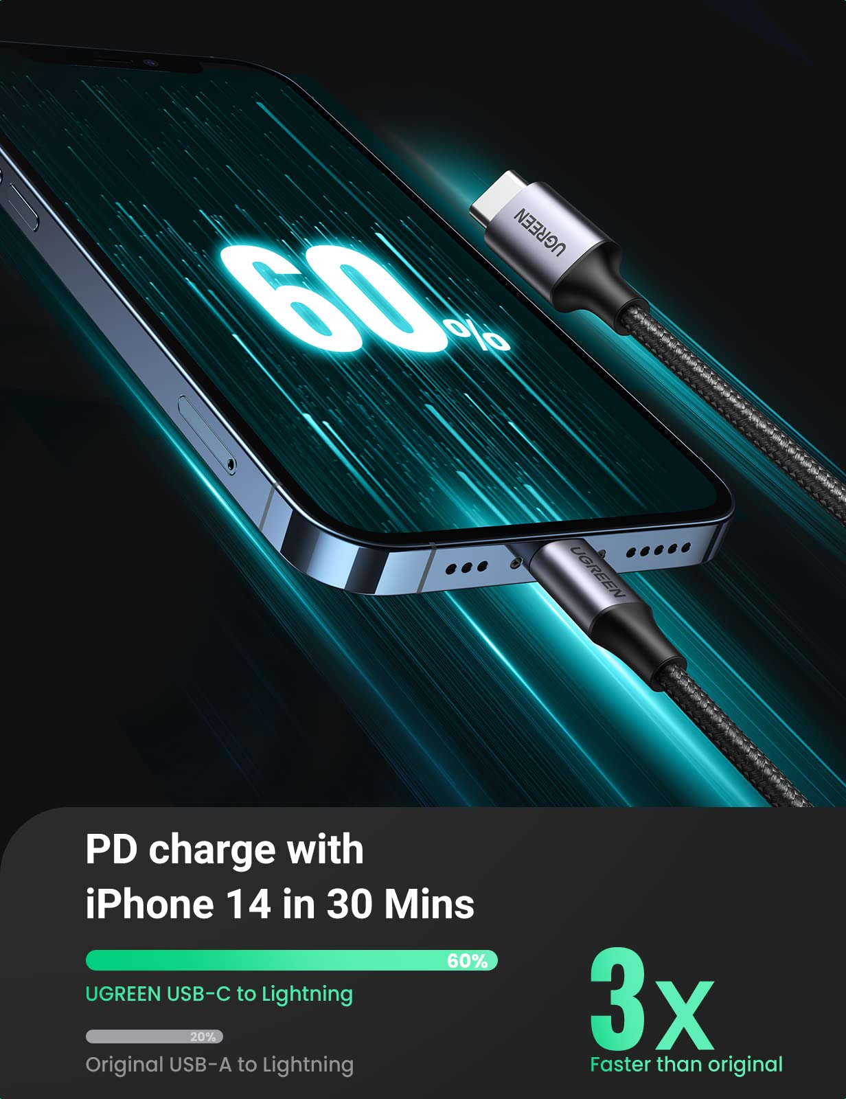 UGREEN USB C to Lightning Cable 6FT Fast Charging