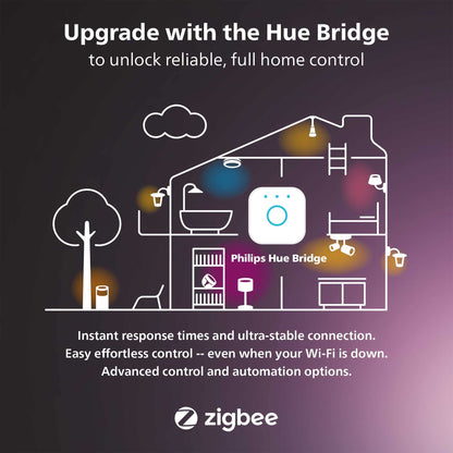 Philips Hue Smart LED Downlight 4 Pack With Color Control