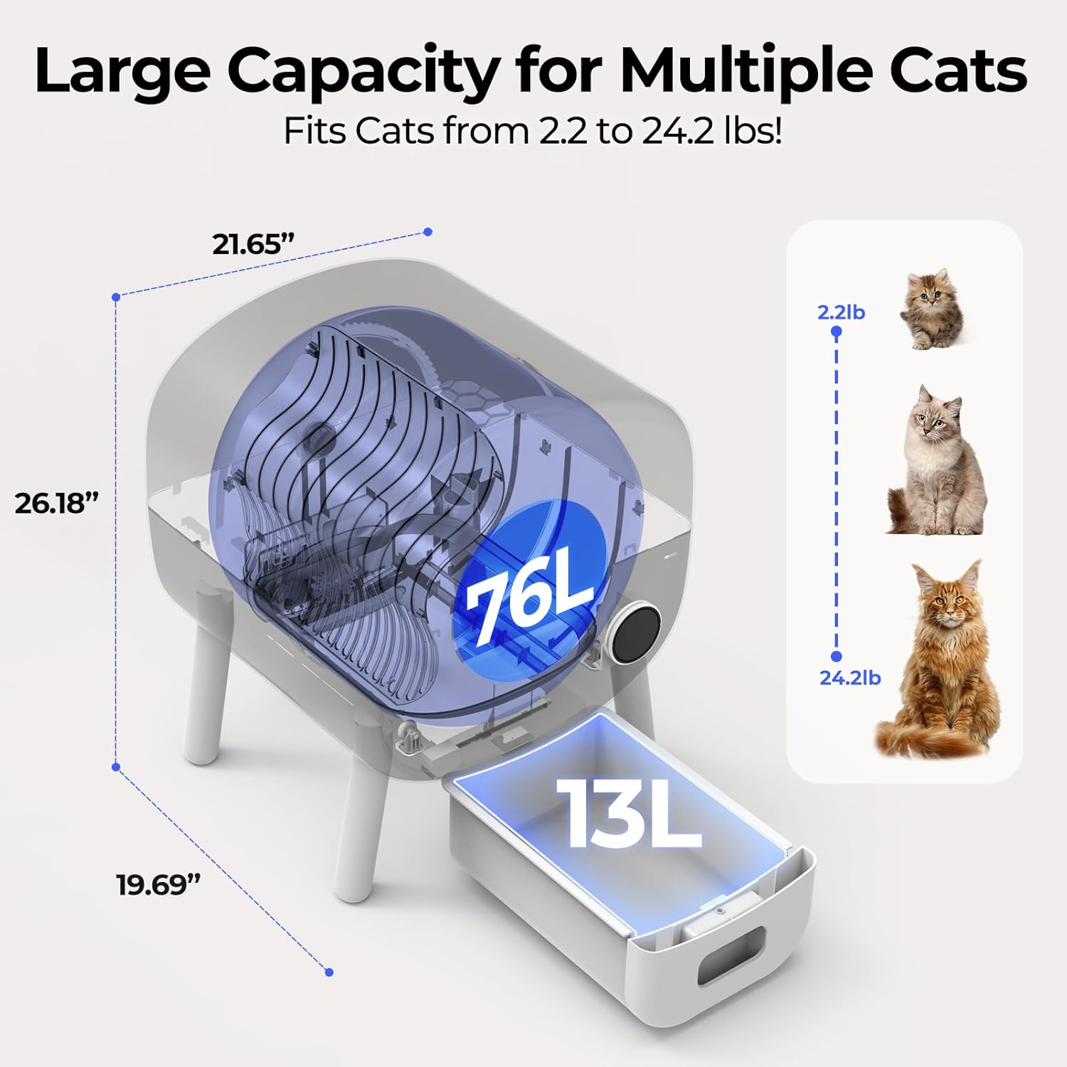 Self Cleaning Automatic Litter Box for Multiple Cats