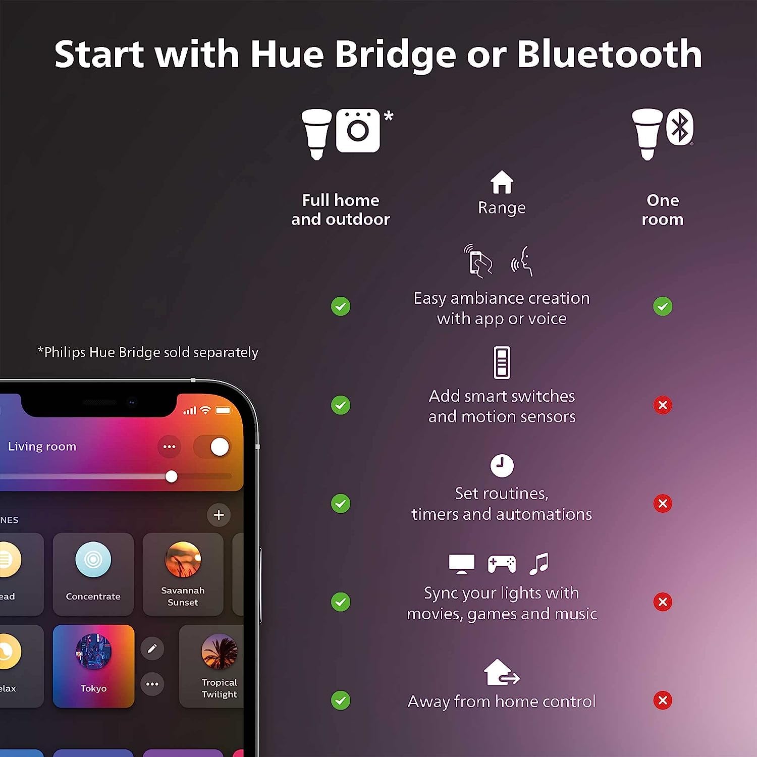 Philips Hue Smart LED Downlight 4 Pack With Color Control