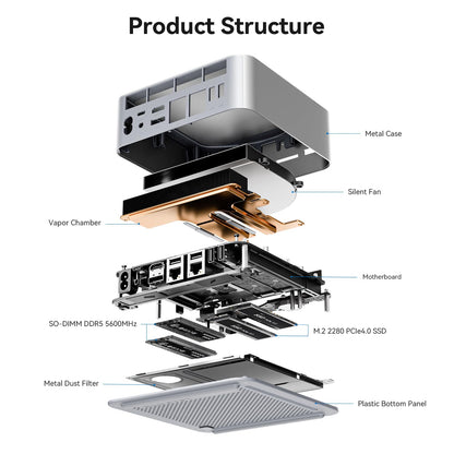 Beelink EQI12 Mini PC with Powerful Intel Core i7