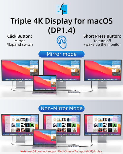 13 In 1 USB C Docking Station Dual Monitor Triple Ports
