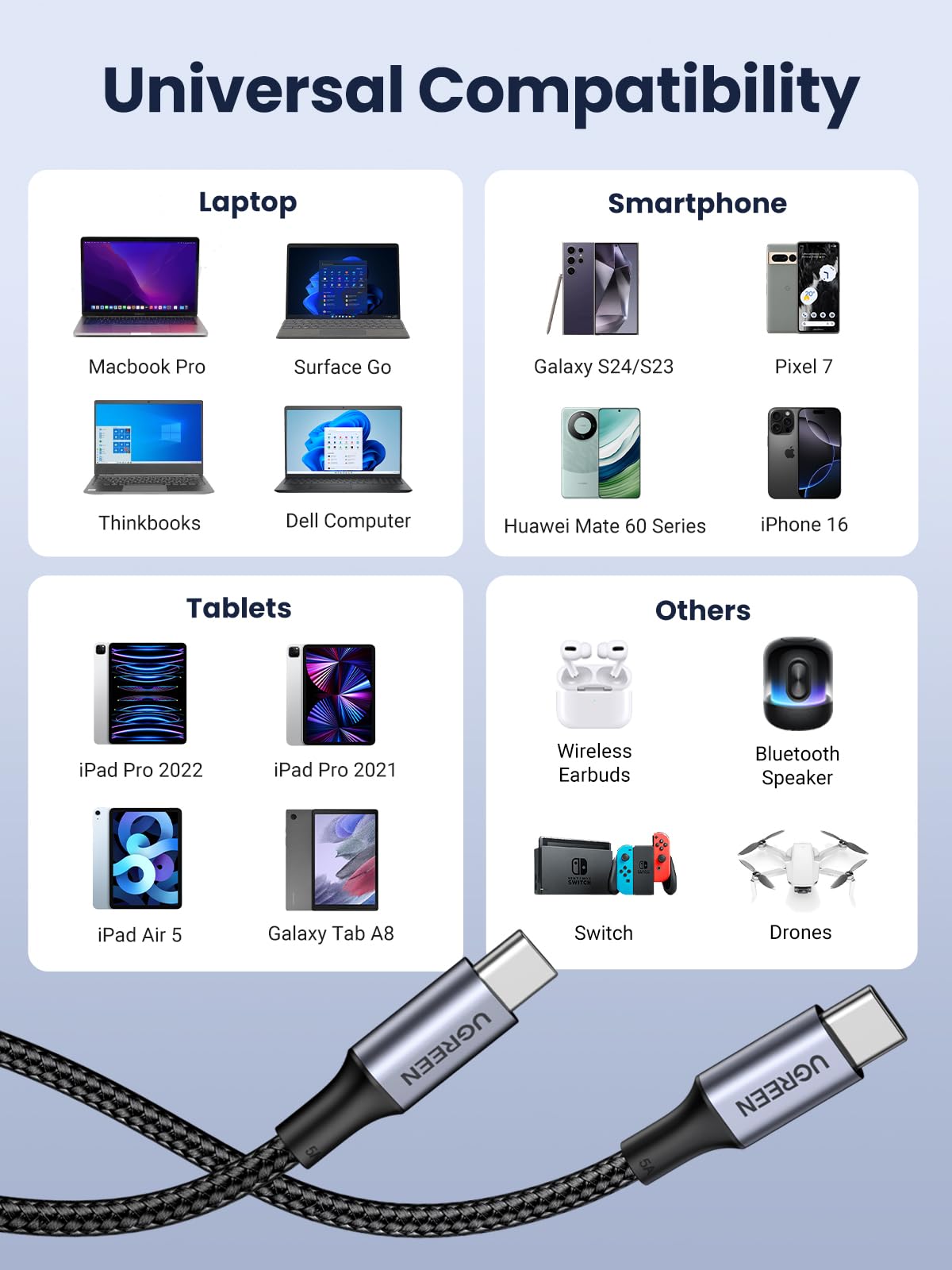 UGREEN 100W USB C to USB C Charger Cable 10FT