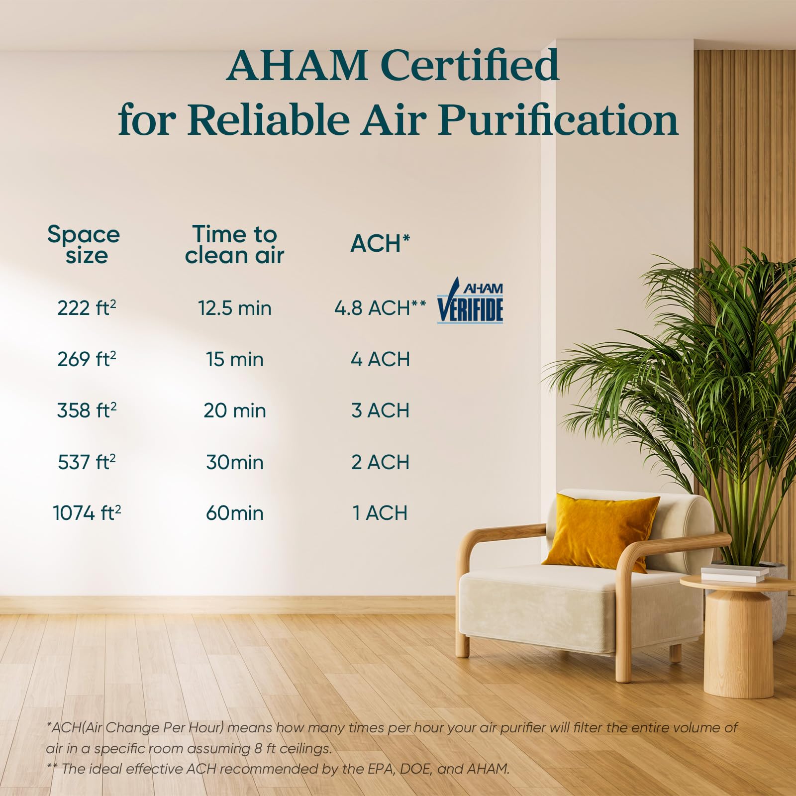 Levoit Air Purifier for Home Allergies and Pet Hair