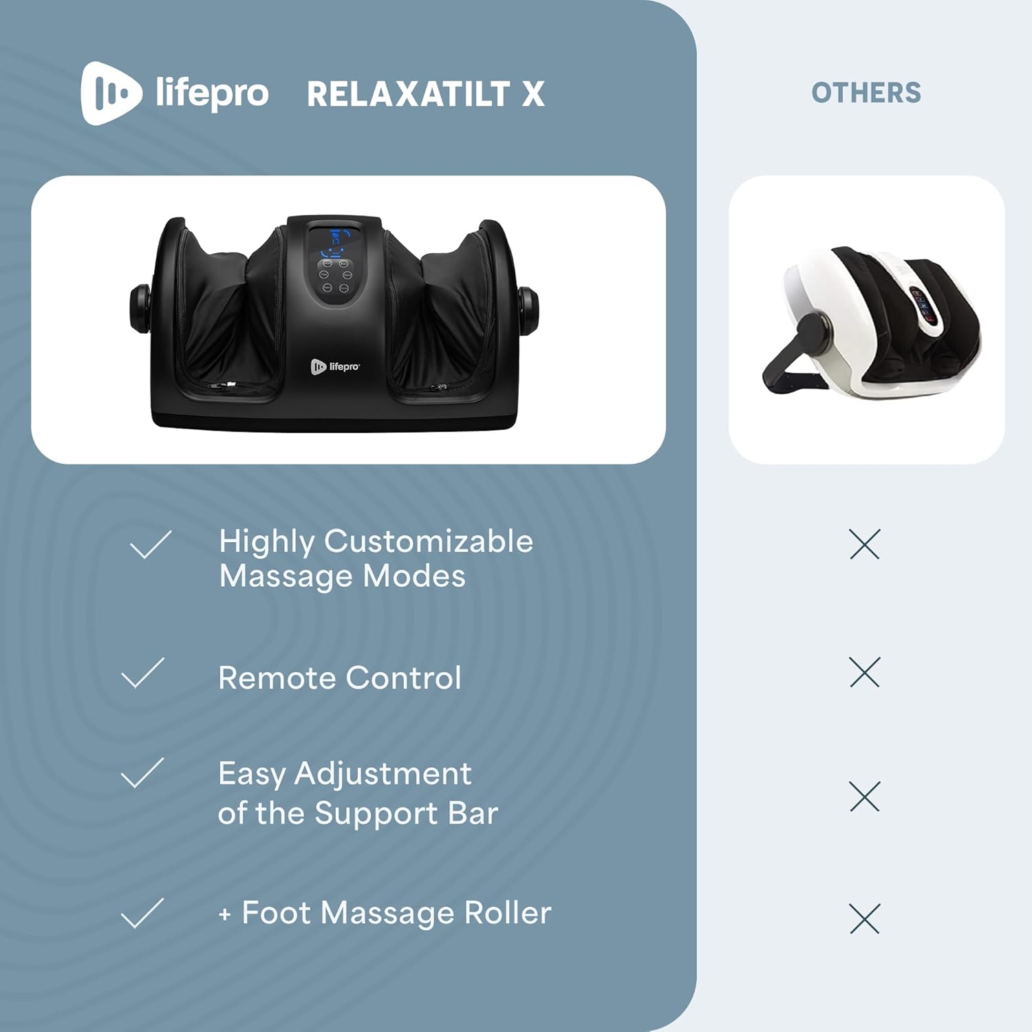 LifePro Shiatsu Foot Massager with Heat for Ultimate Relaxation