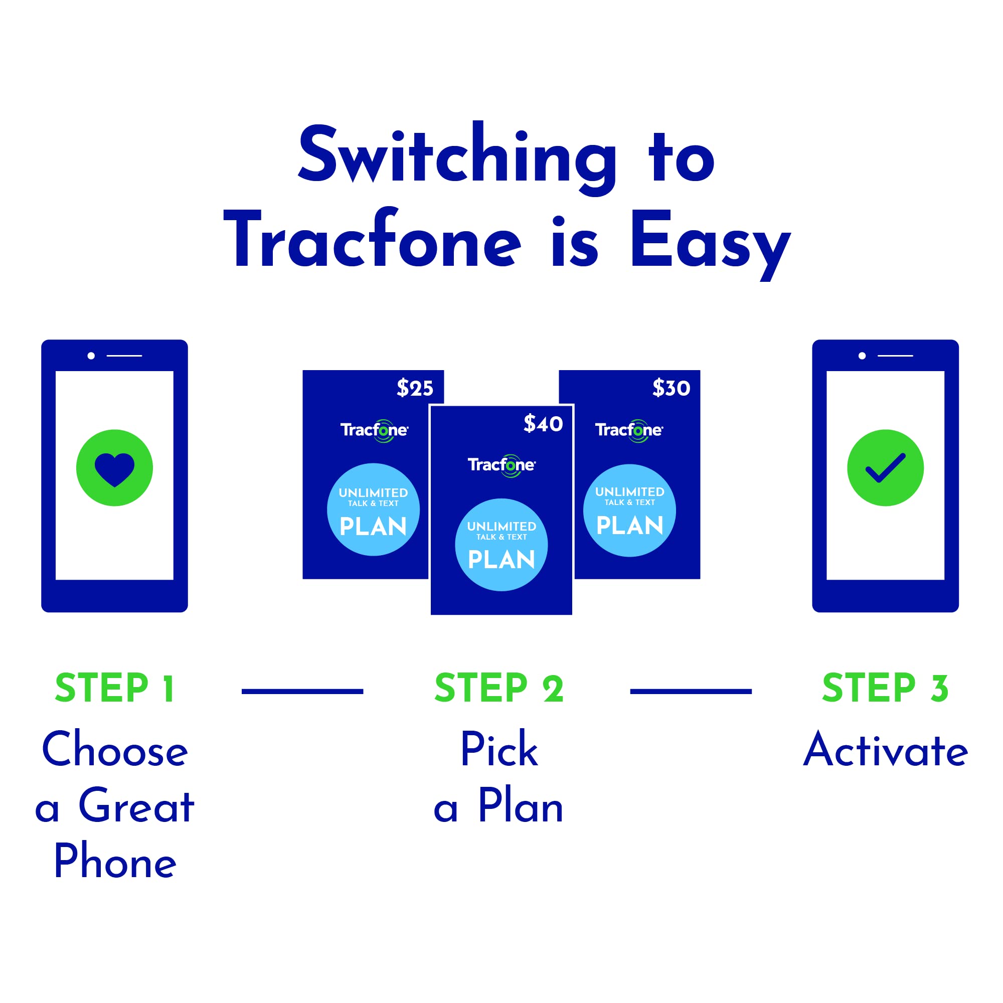 TracFone Moto G Play 2023 Prepaid Smartphone Deal Plus