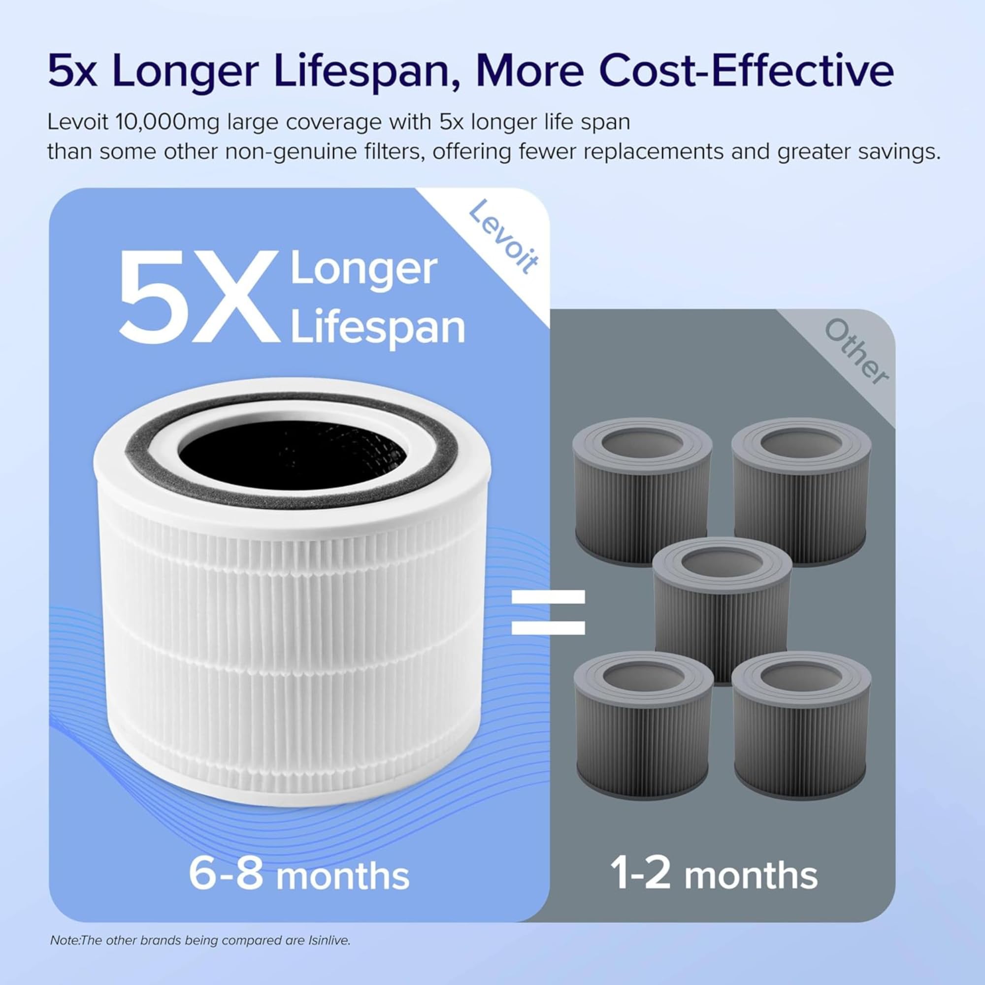 Levoit Core 300 Air Purifier Filter for Odor Removal