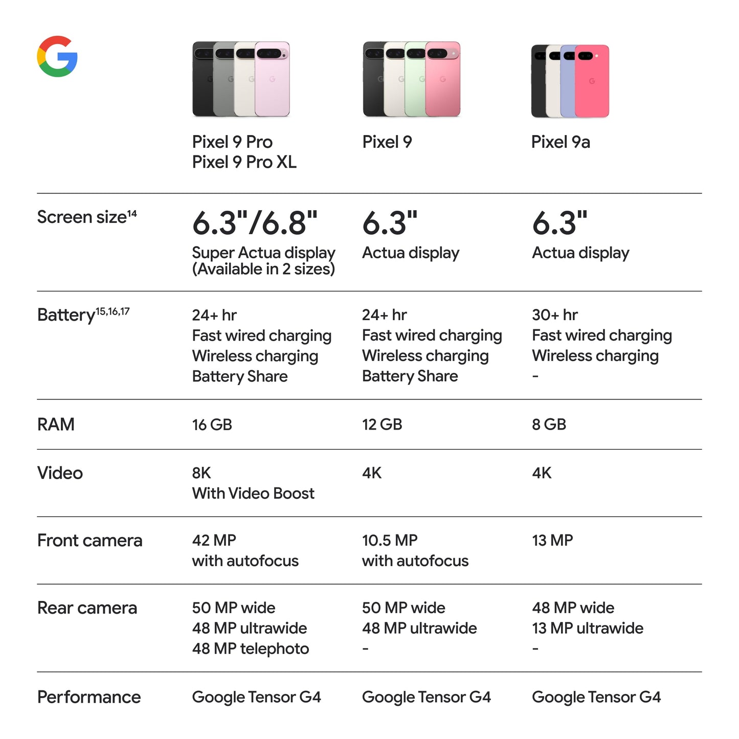 Pixel 9a Unlocked Android Smartphone With AI Photo Editing