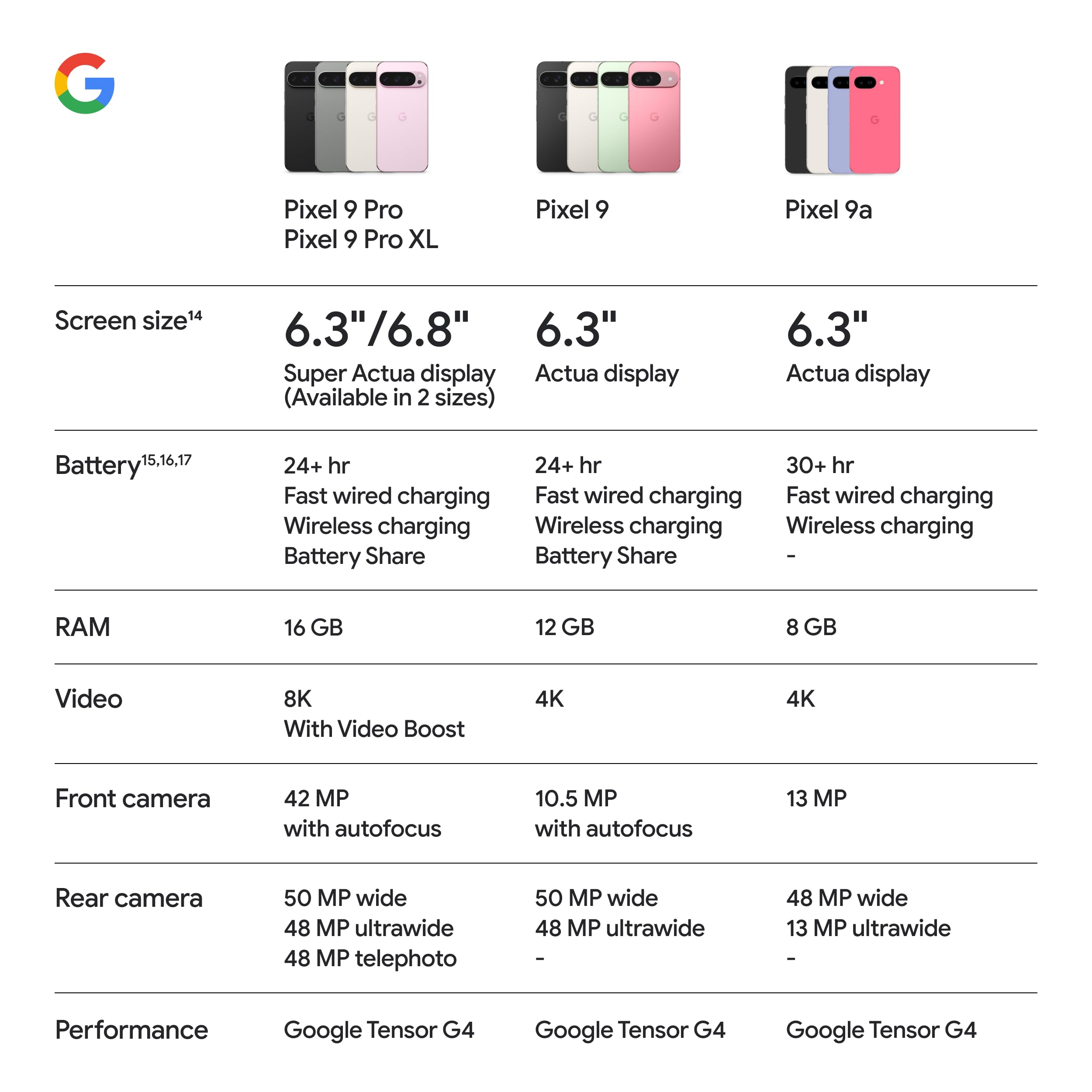 Pixel 9a Unlocked Android Smartphone With AI Photo Editing