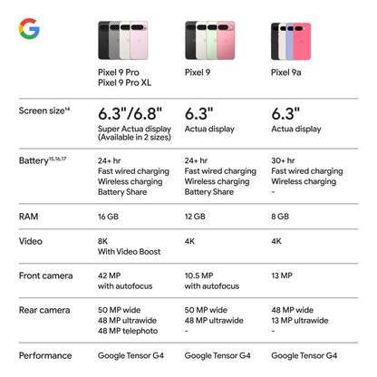 Pixel 9a Unlocked Android Smartphone With AI Photo Editing