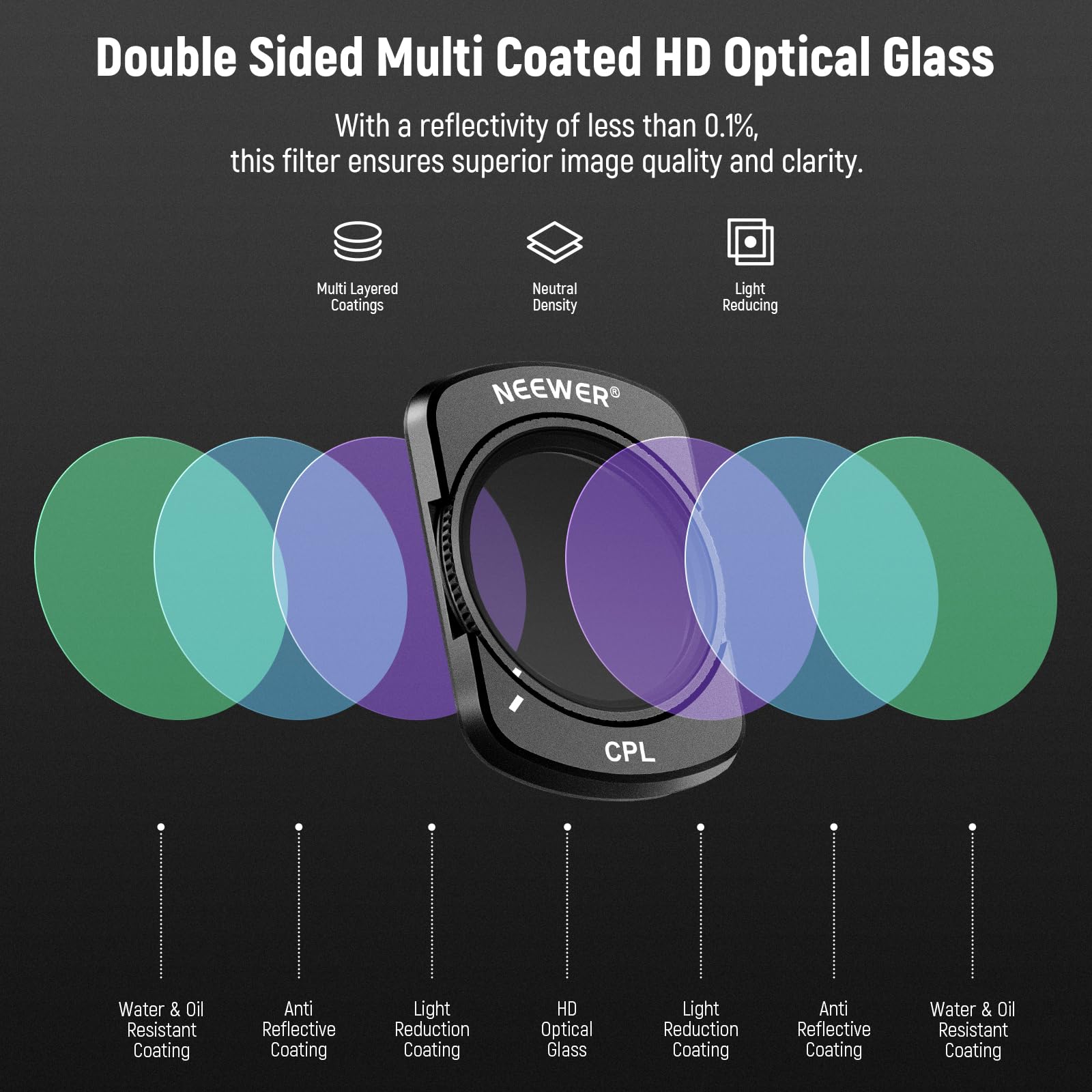 Neewer HD CPL ND Filter Kit for DJI OSMO Pocket