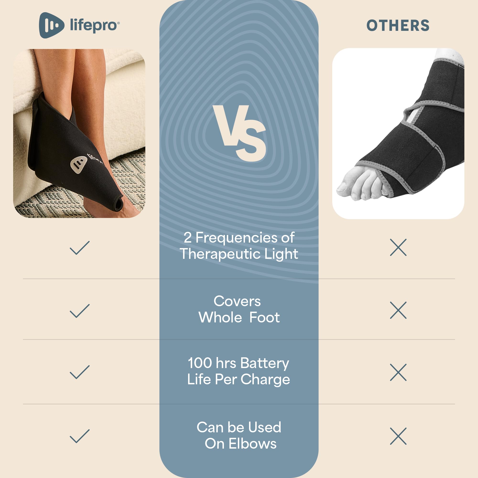 Lifepro Red Light Therapy Foot Wrap for Pain Relief