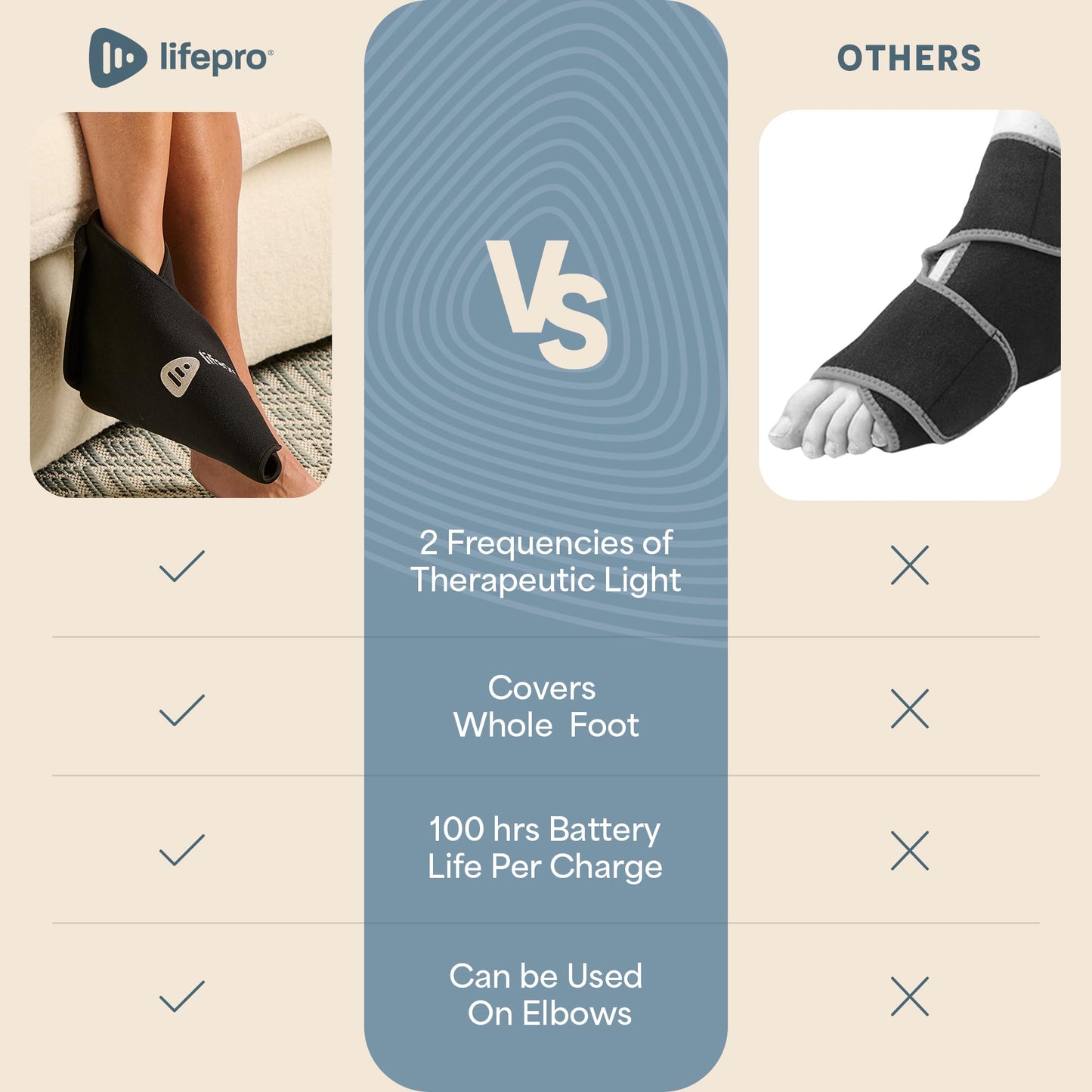 Lifepro Red Light Therapy Foot Wrap for Pain Relief