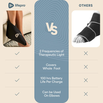 Lifepro Red Light Therapy Foot Wrap for Pain Relief