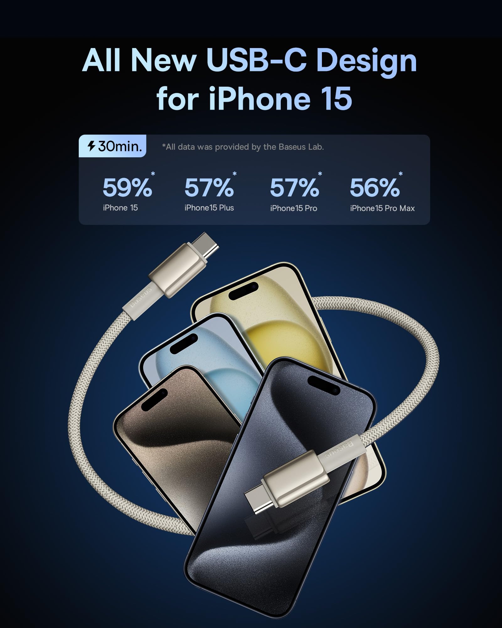 Baseus 100W Fast Charging USB C Cable for All Devices