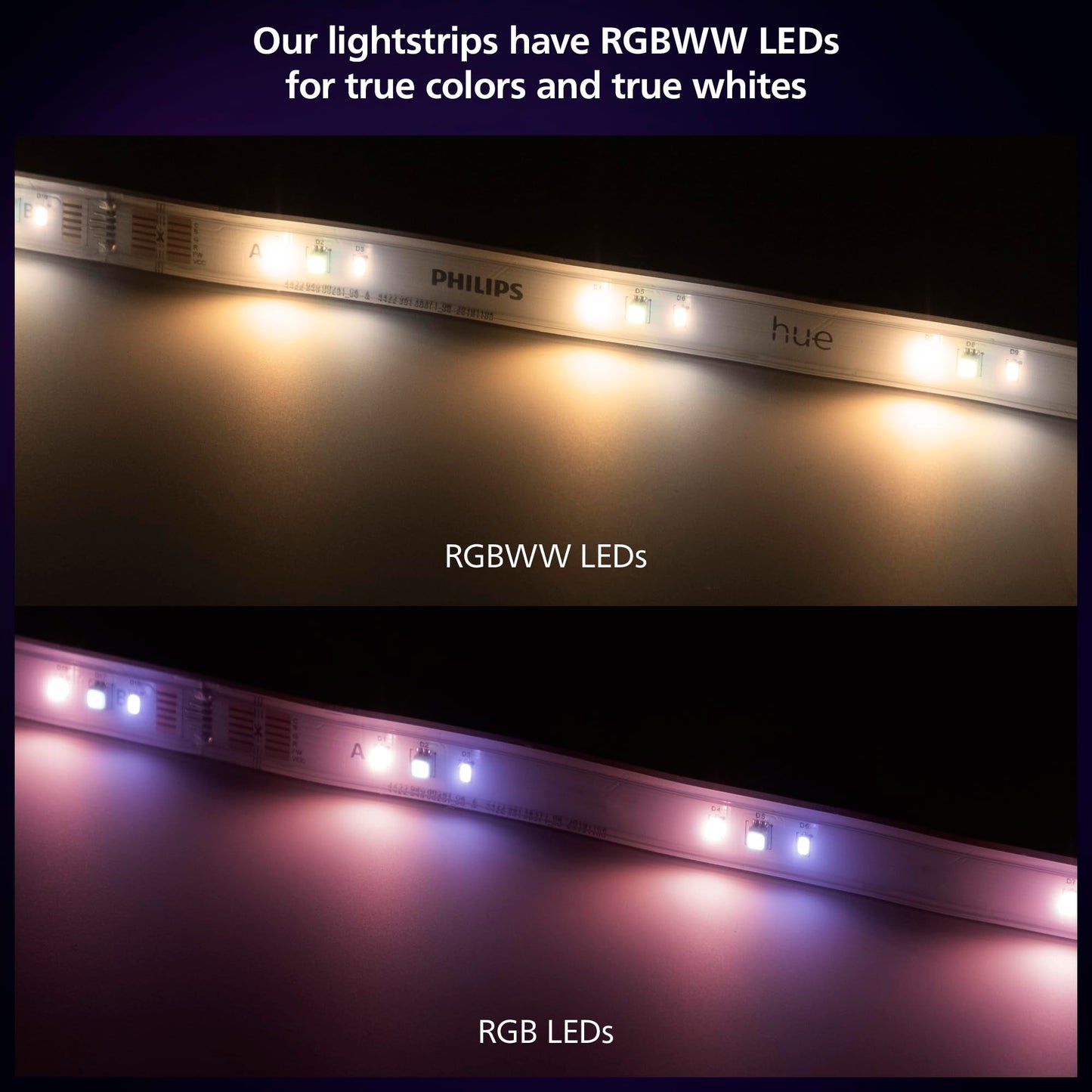 Philips Hue Smart LED Lightstrip Enhances Home Ambiance