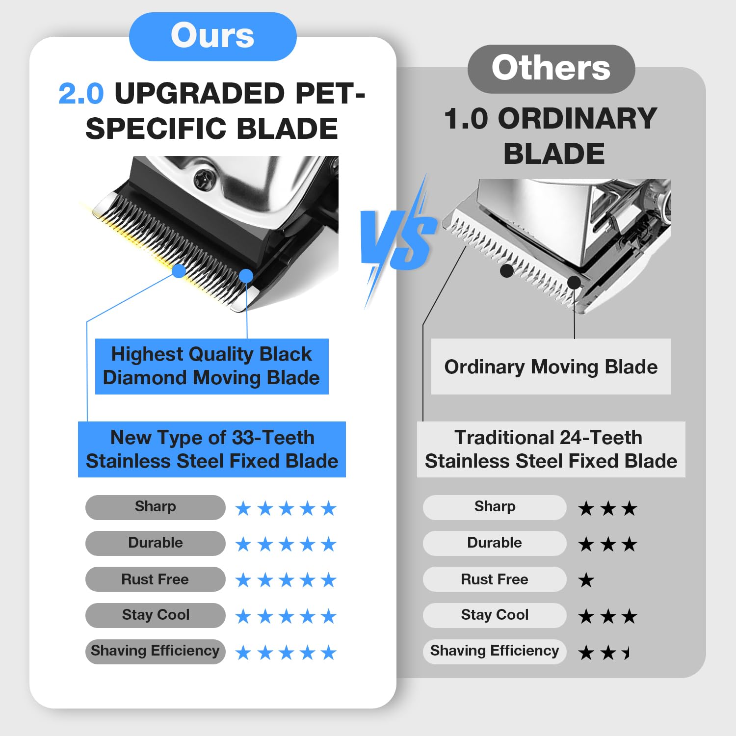 Professional Dog Clippers for Thick Coats Low Noise Operation