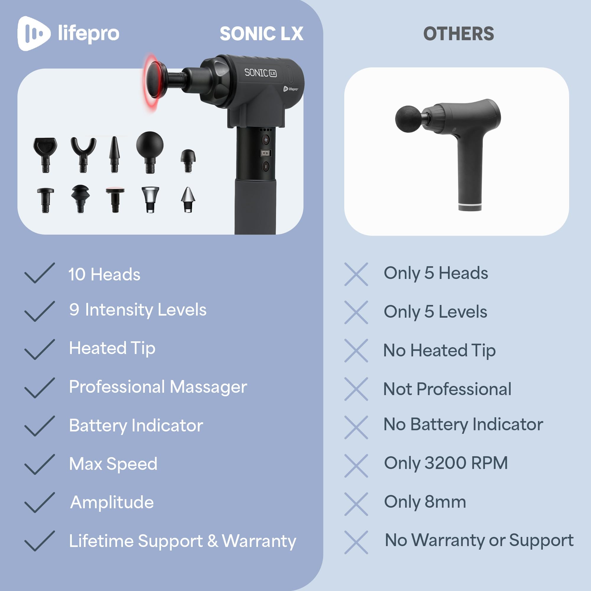 LifePro Sonic LX Heated Massage Gun for Muscle Recovery