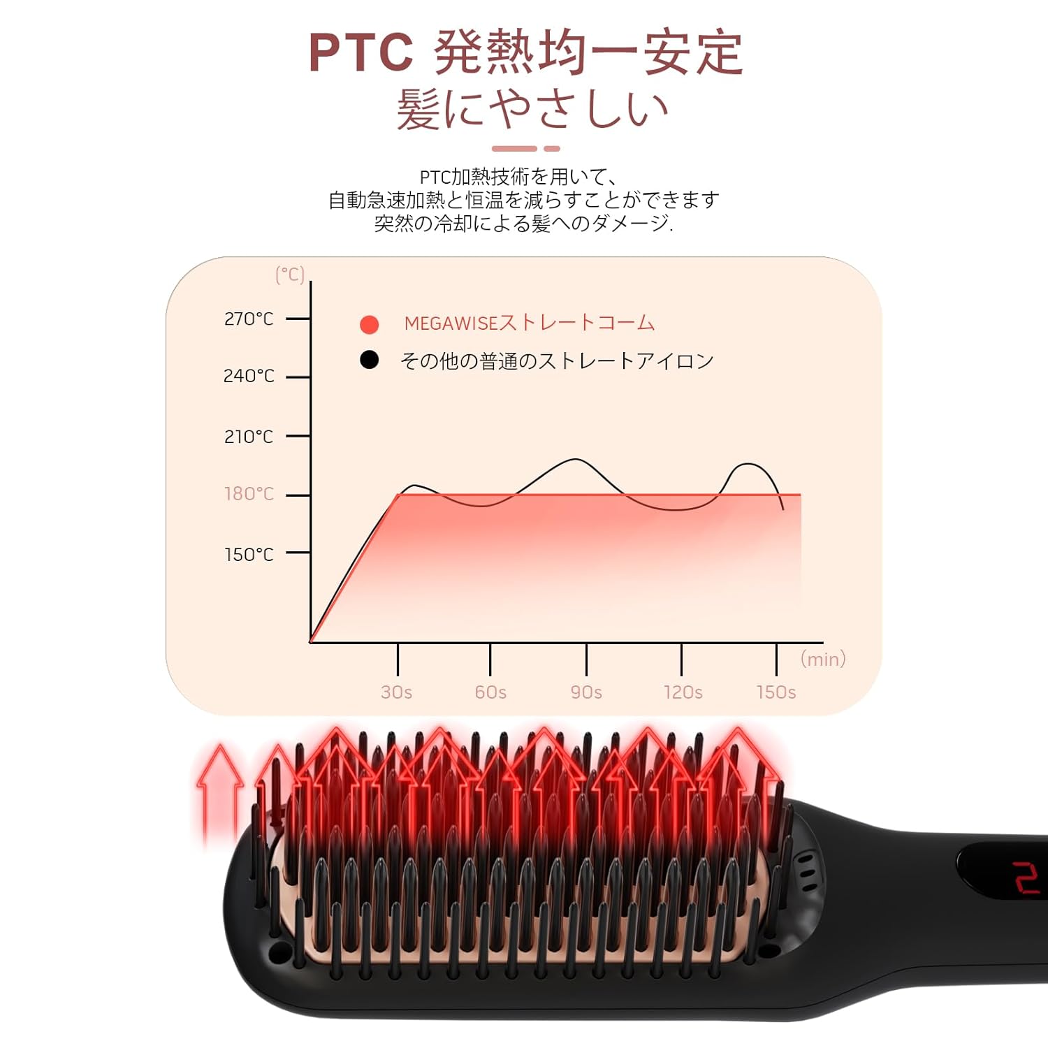 Megawise Pro Ceramic Ionic Hair Straightener Brush