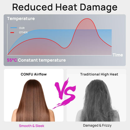 Professional Lightweight Hair Dryer for Fast Drying
