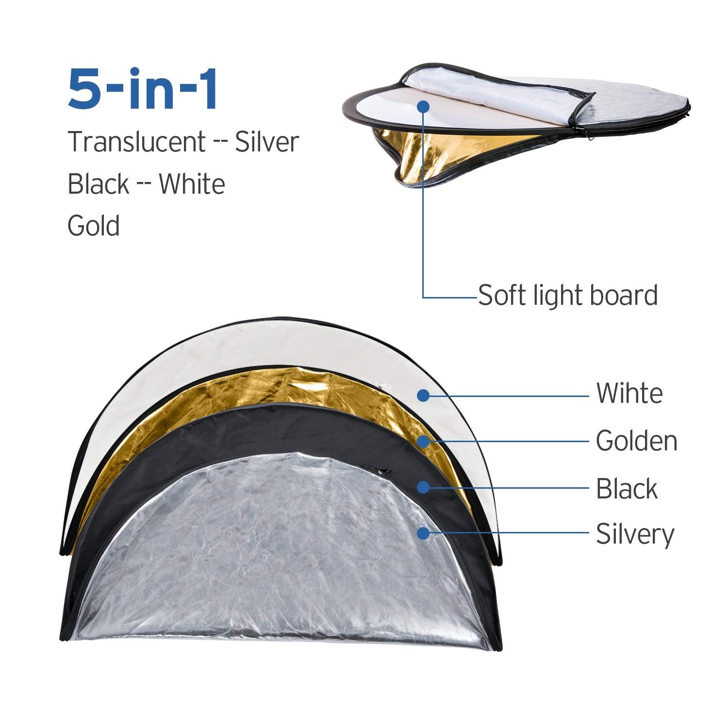 Etekcity 5 in 1 Photography Reflector Kit for Perfect Lighting