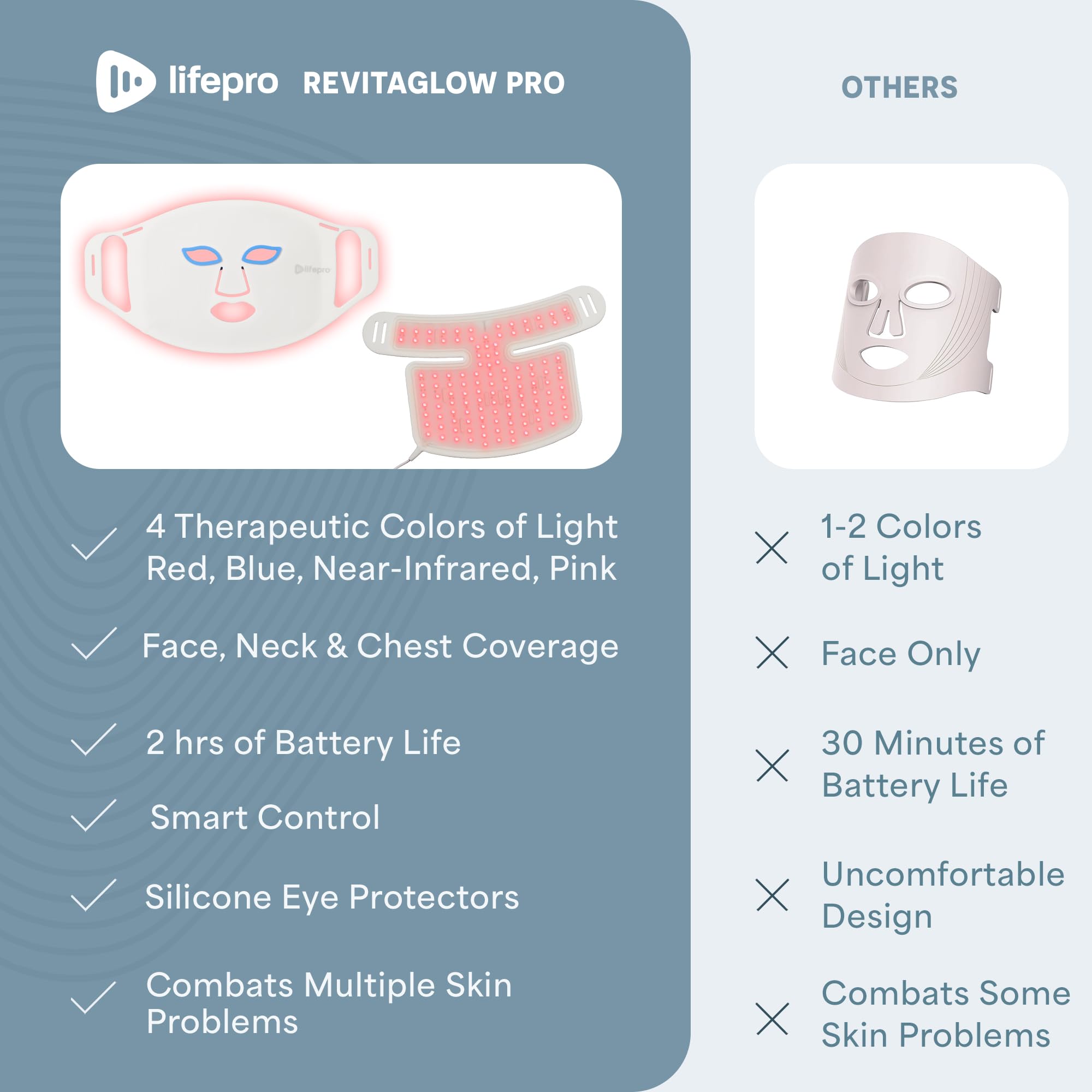 Red Light Therapy Face Mask for Youthful Skin