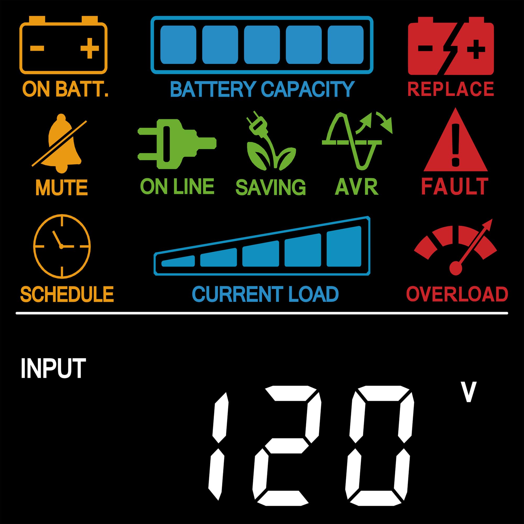 CyberPower PFC Sinewave UPS Battery Backup Surge Protection