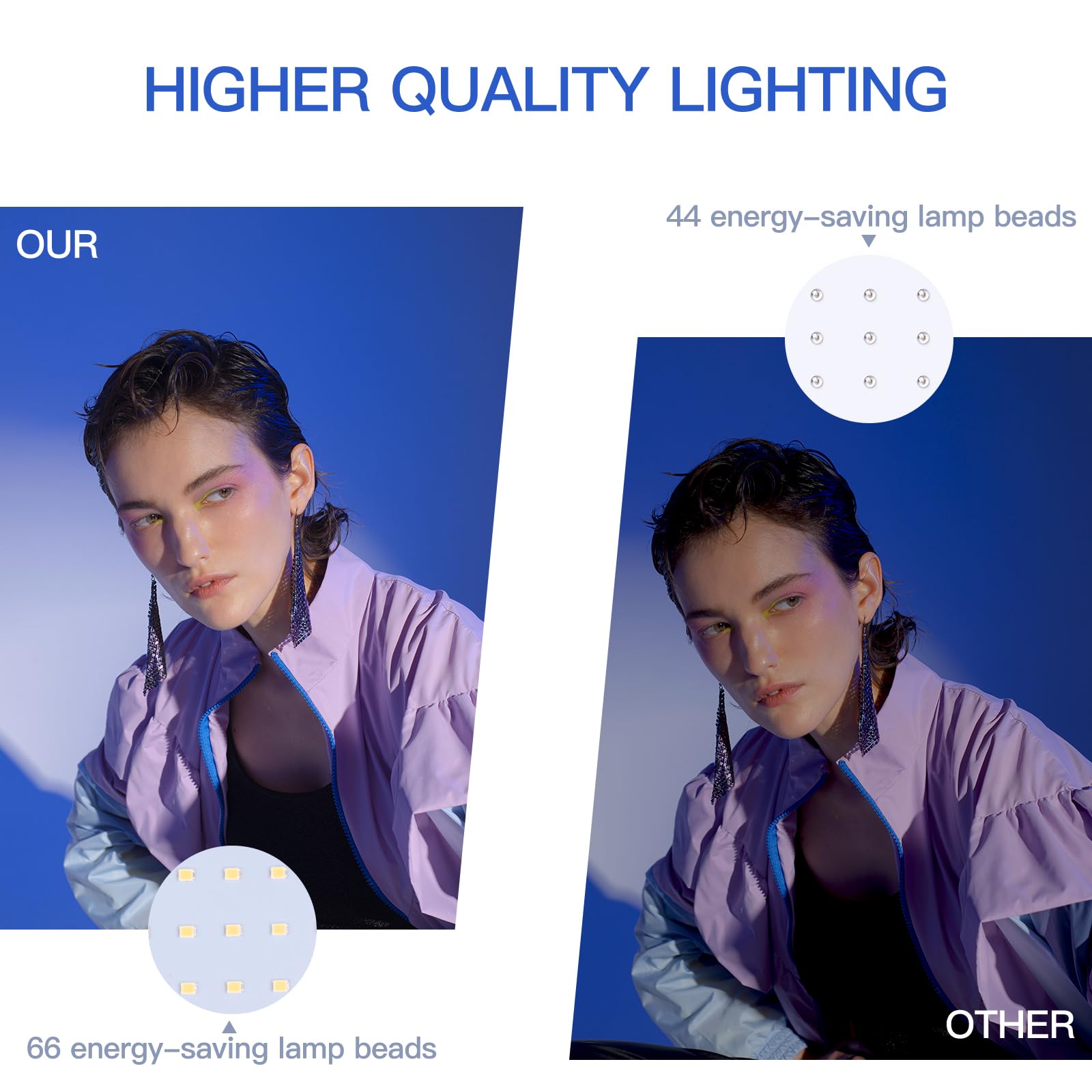 Dimmable LED Video Light Kit for Enhanced Shooting