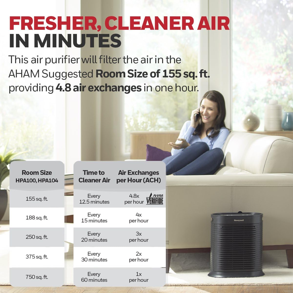 Honeywell HEPA Air Purifier for Large Rooms Reduces Allergens