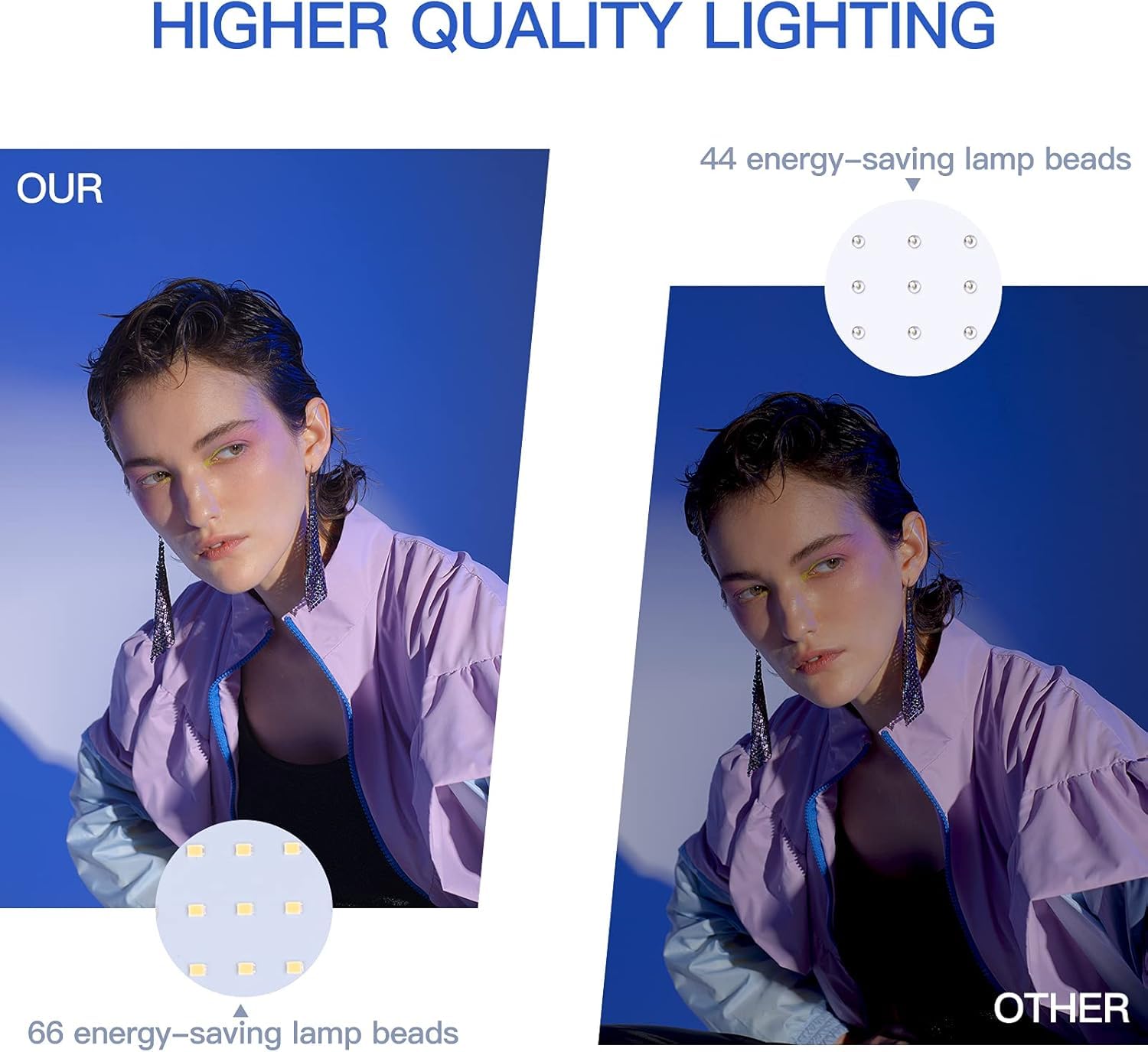 Dimmable LED Video Light Kit for Enhanced Shooting