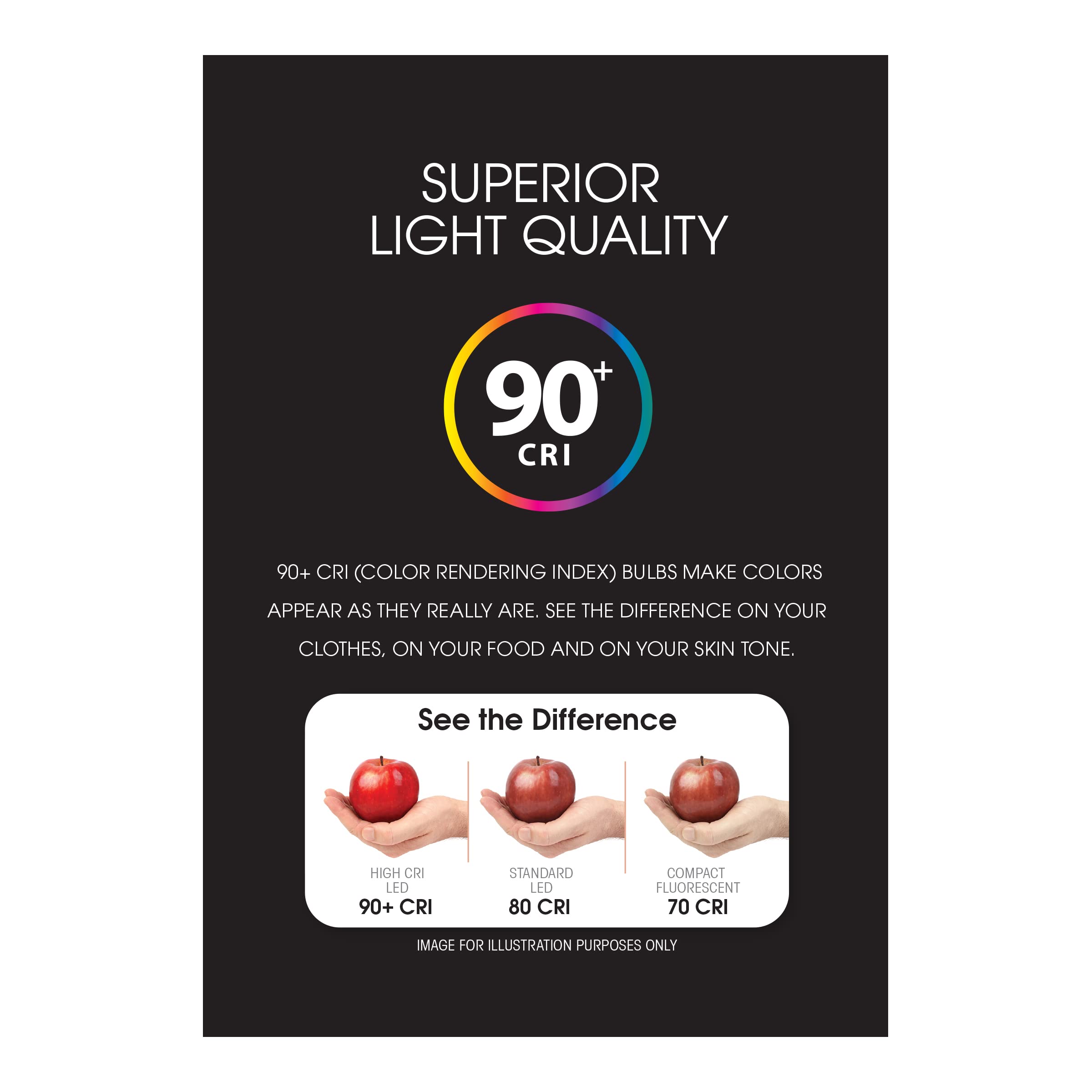 Energy Efficient LED Downlight Retrofit Kit with Adjustable Trim
