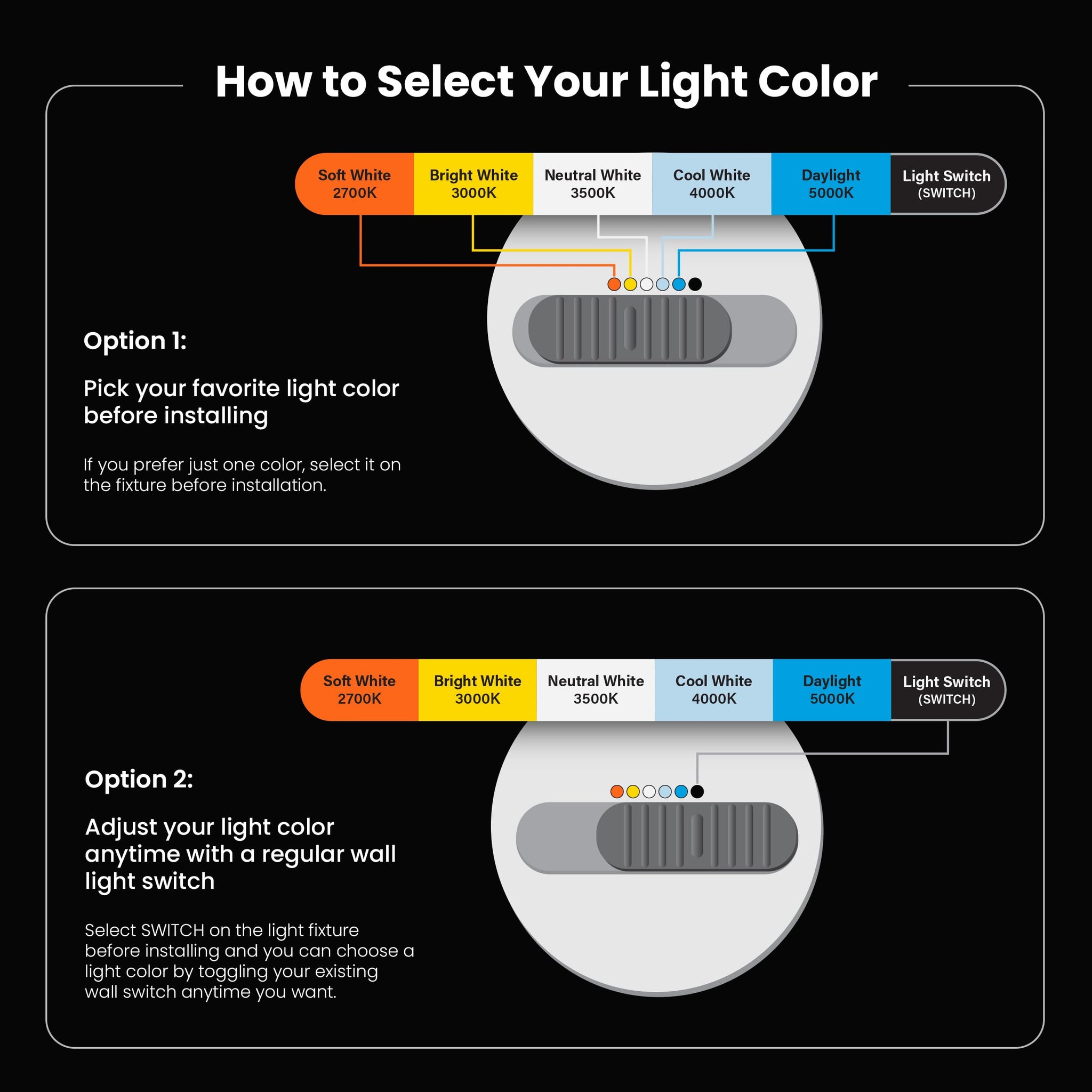 Energy Efficient LED Downlight Retrofit Kit with Adjustable Trim