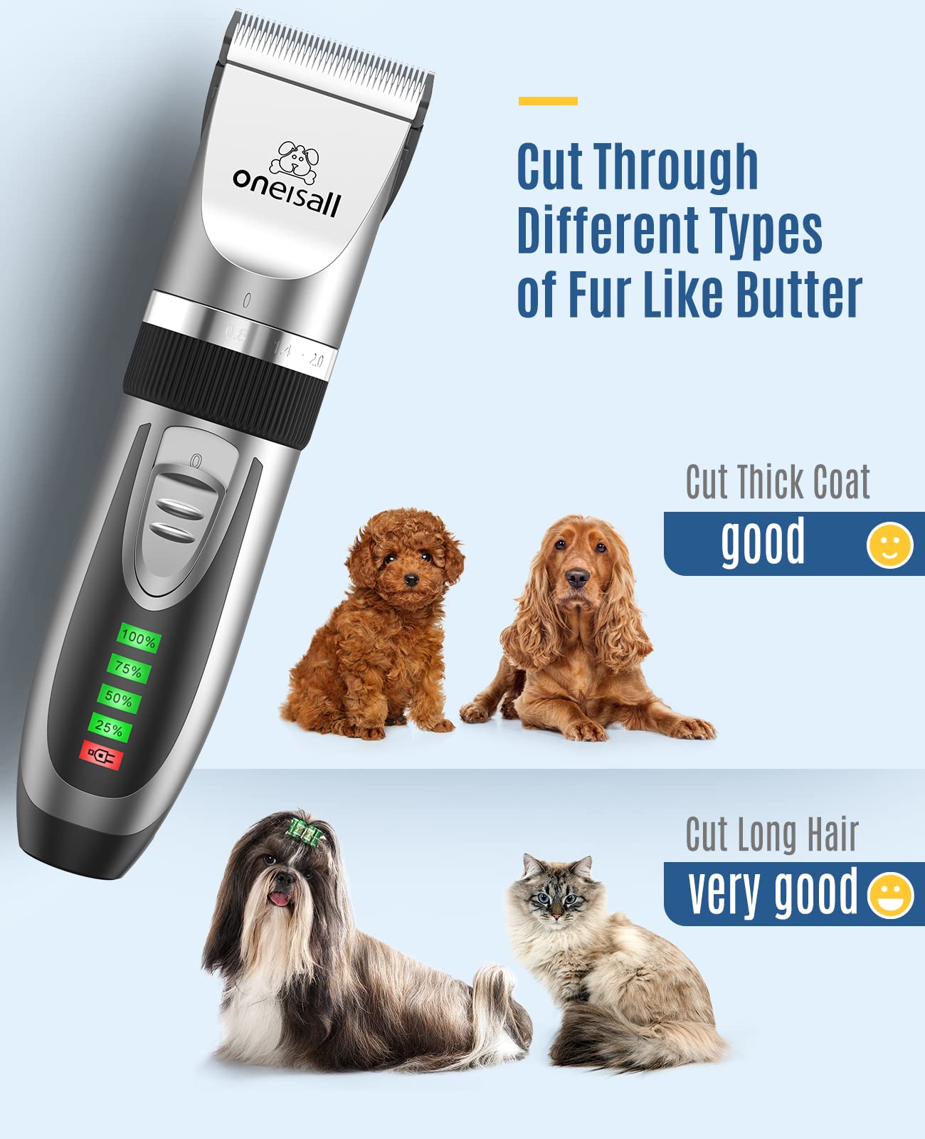 Low Noise Dog Clippers and Paw Trimmer Kit