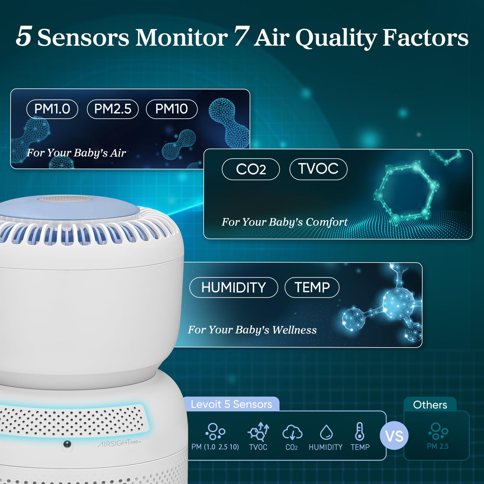 Levoit Smart Air Purifier for Large Rooms